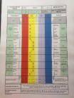 Schema der ZTP