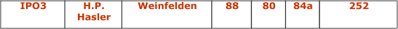 IPO3 H.P. Hasler Weinfelden 88 80 84a 252